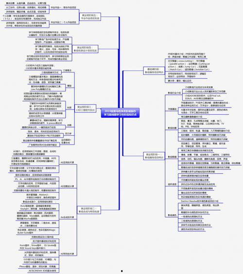 欧美电信线路图解视频